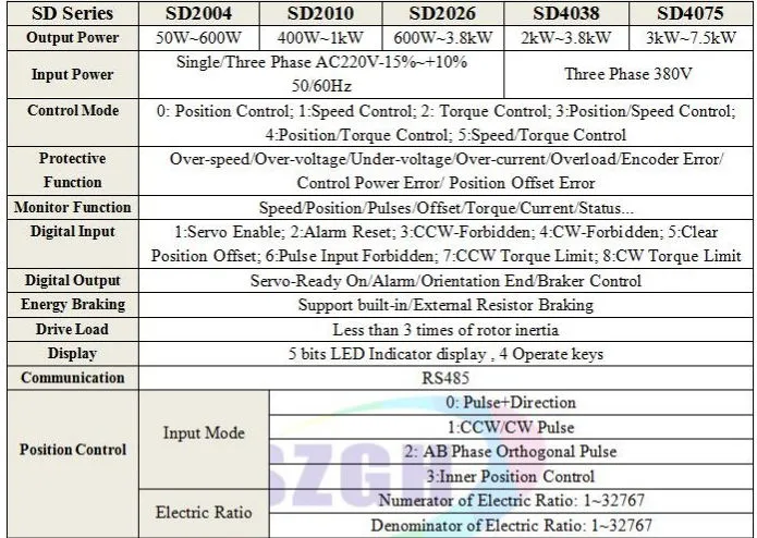 Factory Direct AC Three-Synchronous 0.75kw Servo Motor Driver for Lathe Machine